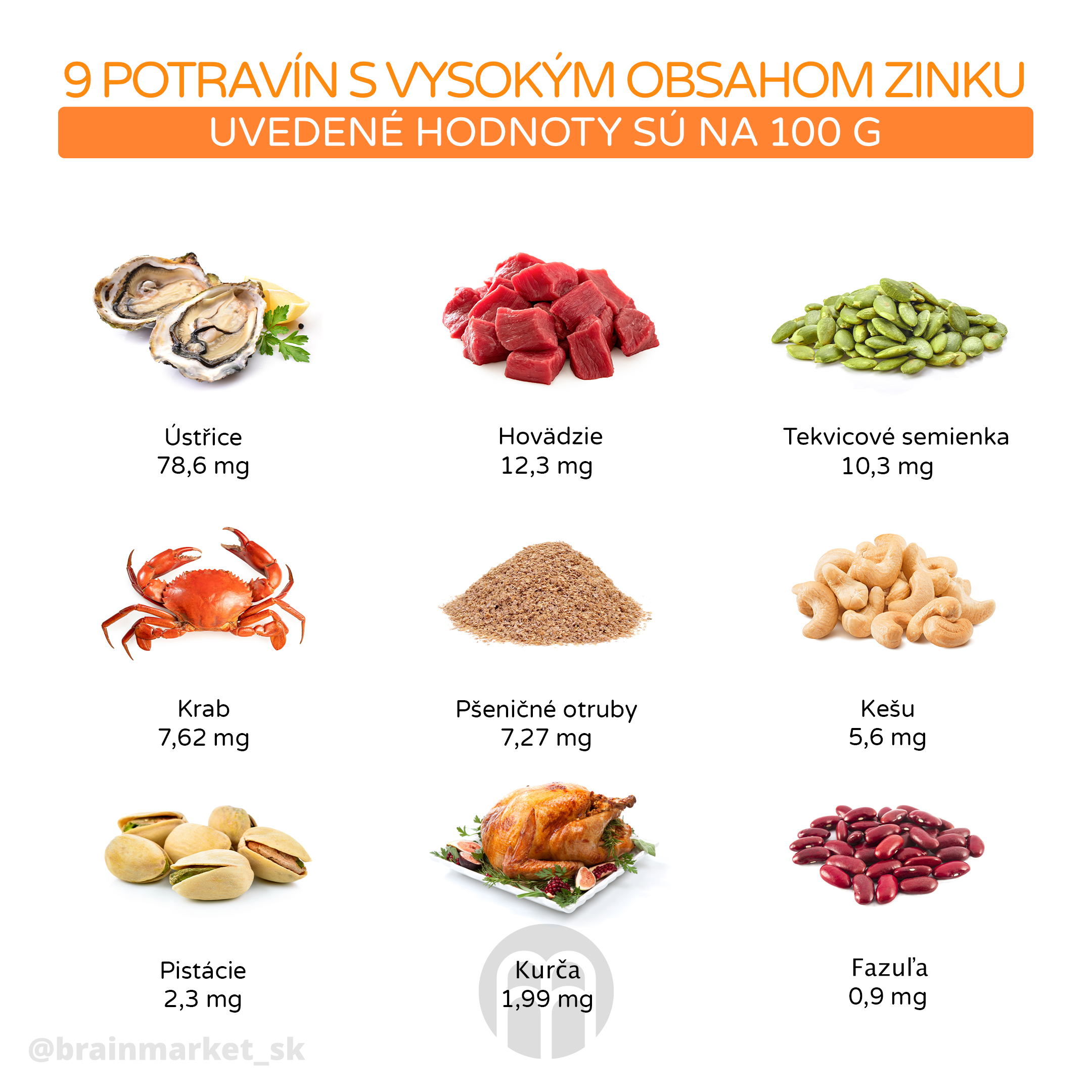 potraviny_a_zinek_infografika_brainmarket_CZ